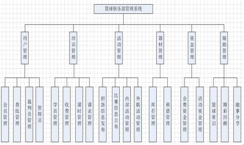 篮球训练心得体会400字怎么写_2